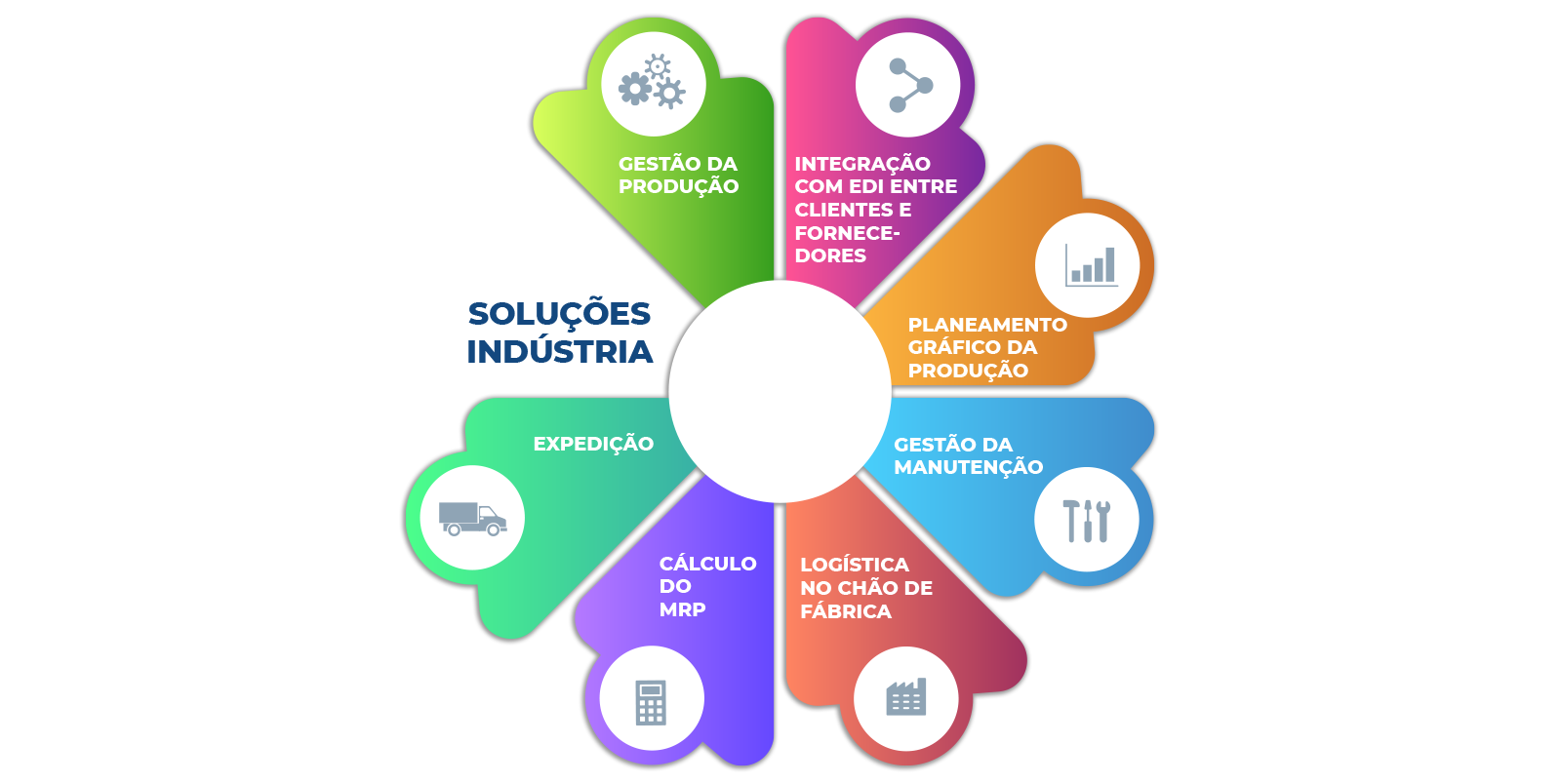 industria_simbea