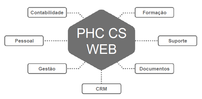 grafico2_PHC